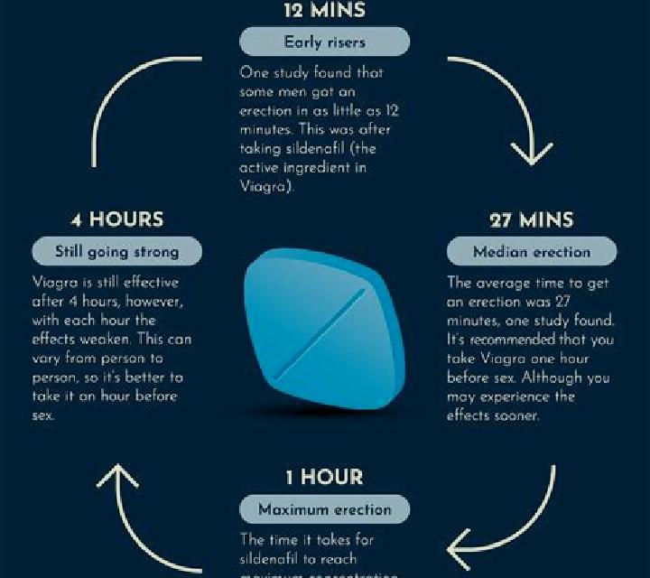 Viagra does using viagra cause dependency tablet