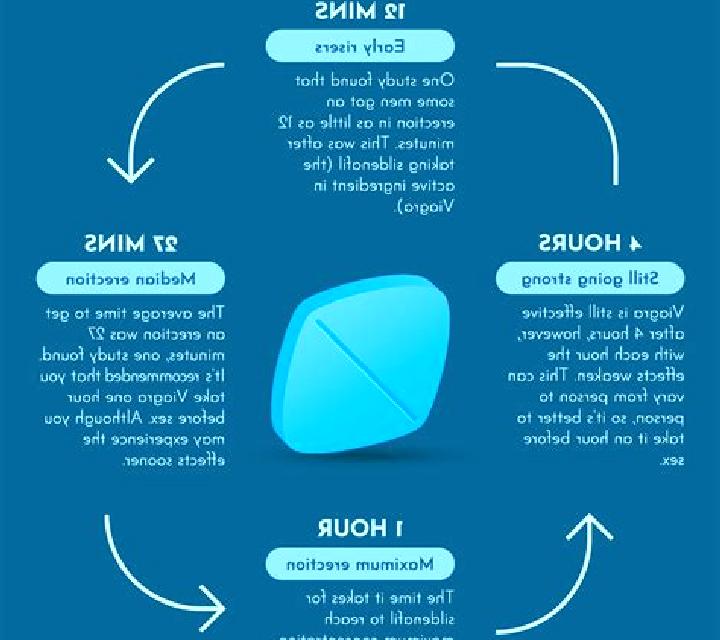 Viagra does using viagra cause ed pharmacy
