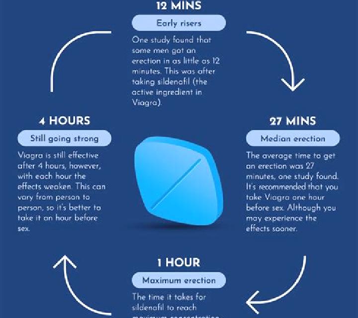 Viagra does using viagra prevent pregnancy pharmacy