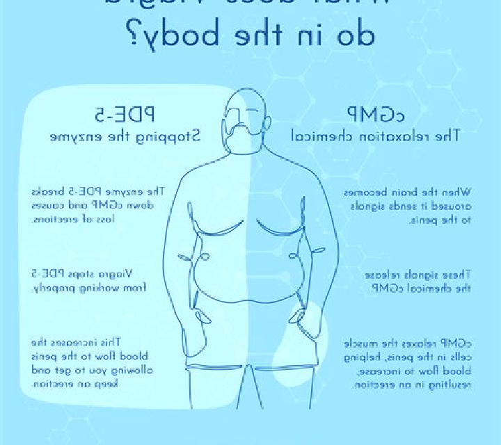 Viagra does viagra affect conception medication