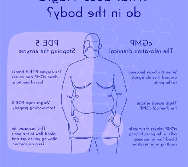 Viagra does viagra affect copd tablet
