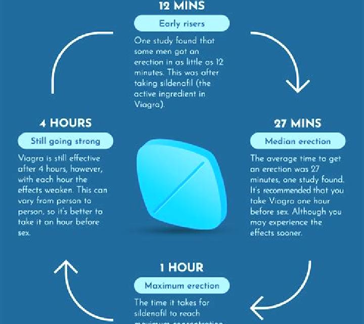 Viagra does viagra affect kidneys pharmacy