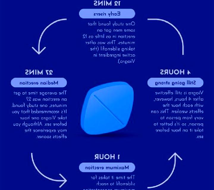 Viagra does viagra affect liver tablet