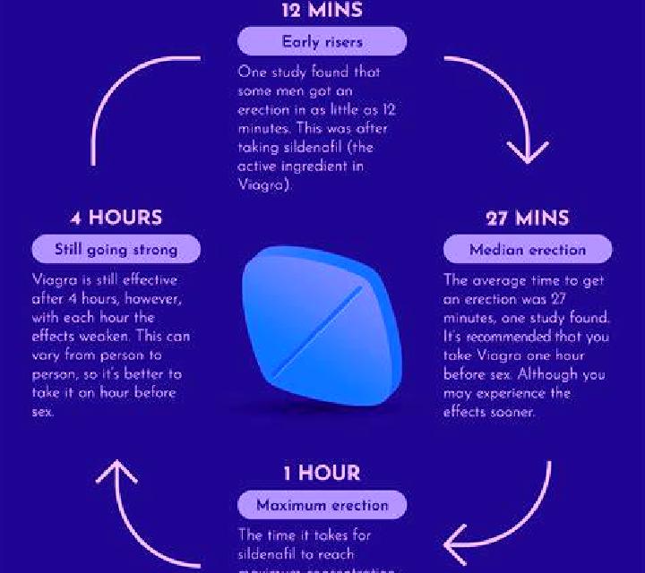 Viagra does viagra affect pregnancy pharmacy