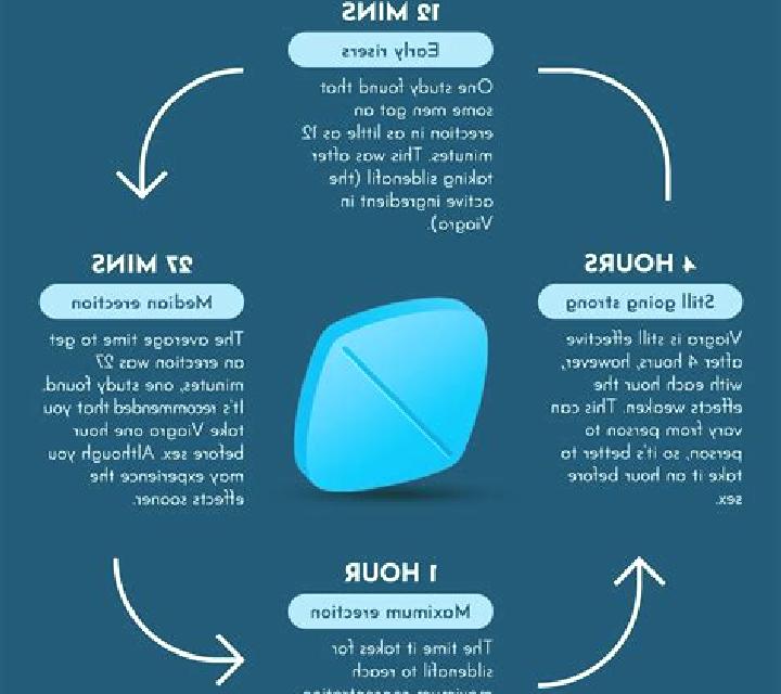 Viagra does viagra affect pregnancy tablet
