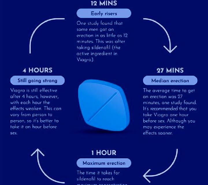 Viagra does viagra affect your liver tablet