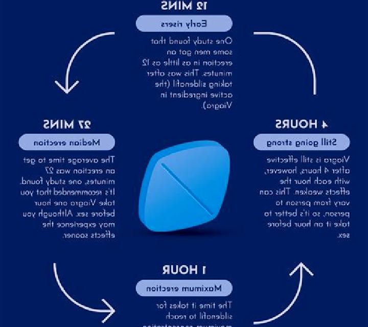 Viagra does viagra always work reddit pharmacy