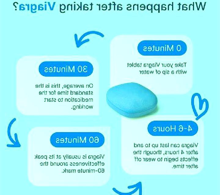 Viagra does viagra always work reddit tablet