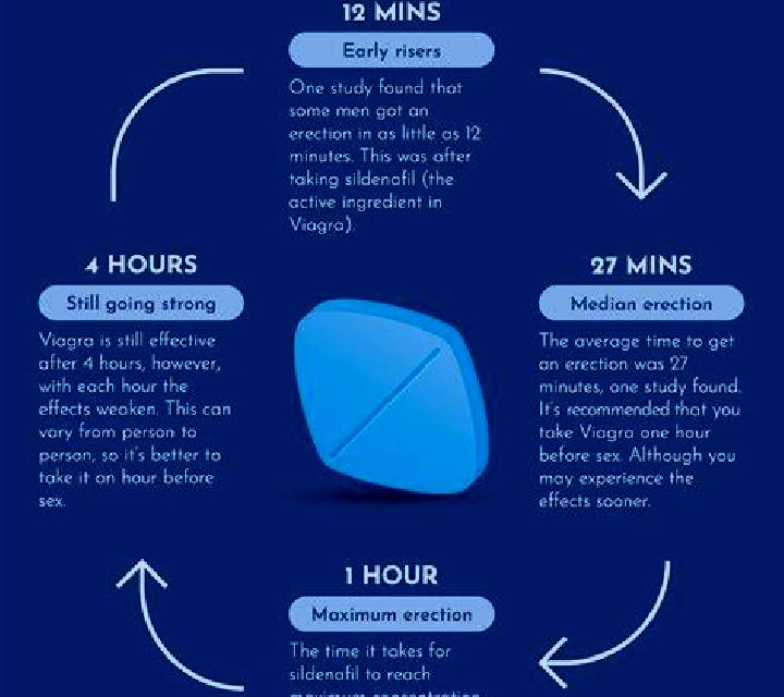 Viagra does viagra and cialis work the same way tablet