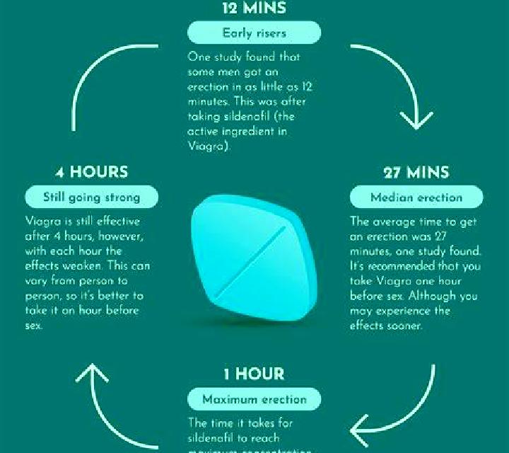 Viagra does viagra cause blindness pharmacy