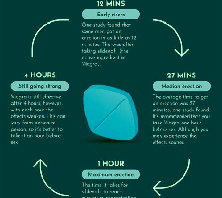 Viagra does viagra cause side effects pharmacy