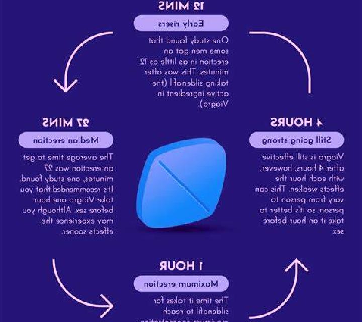 Viagra does viagra cause sleeping problems tablet