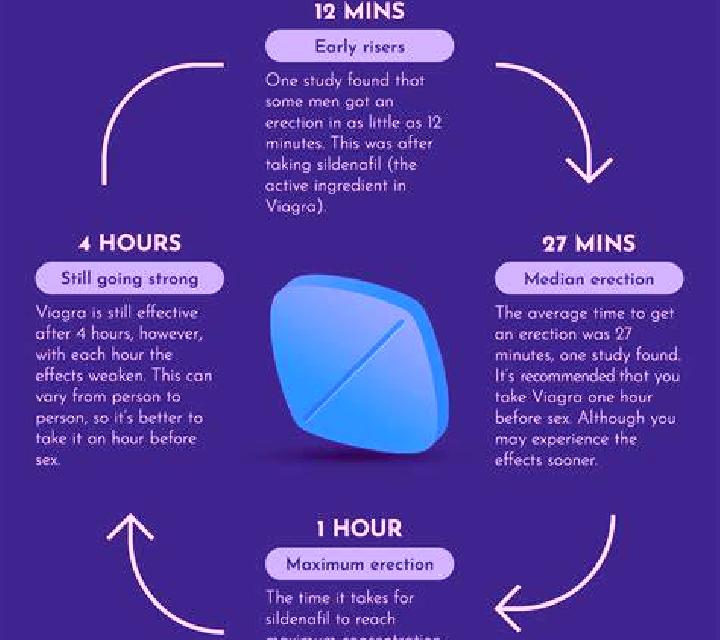Viagra does viagra connect work first time medication