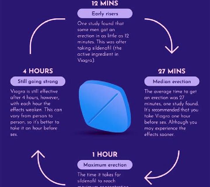Viagra does viagra damage sperm pharmacy