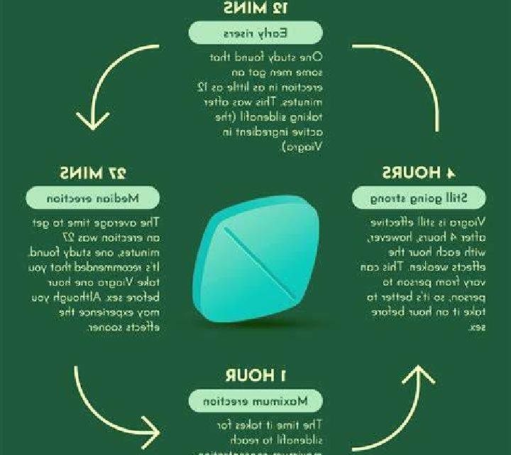 Viagra does viagra decrease refractory time pharmacy