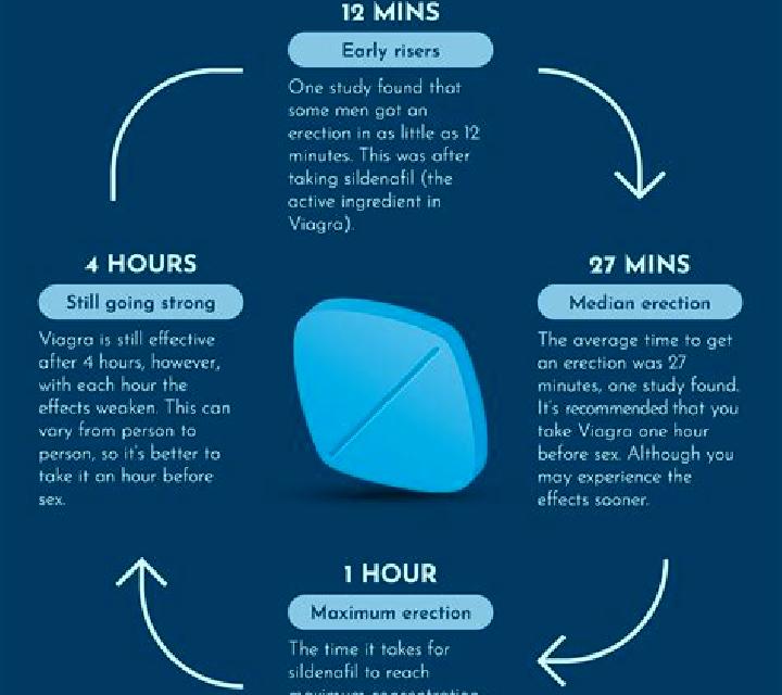 Viagra does viagra decrease refractory time tablet