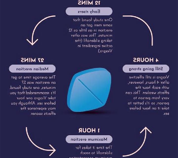 Viagra does viagra extend time tablet