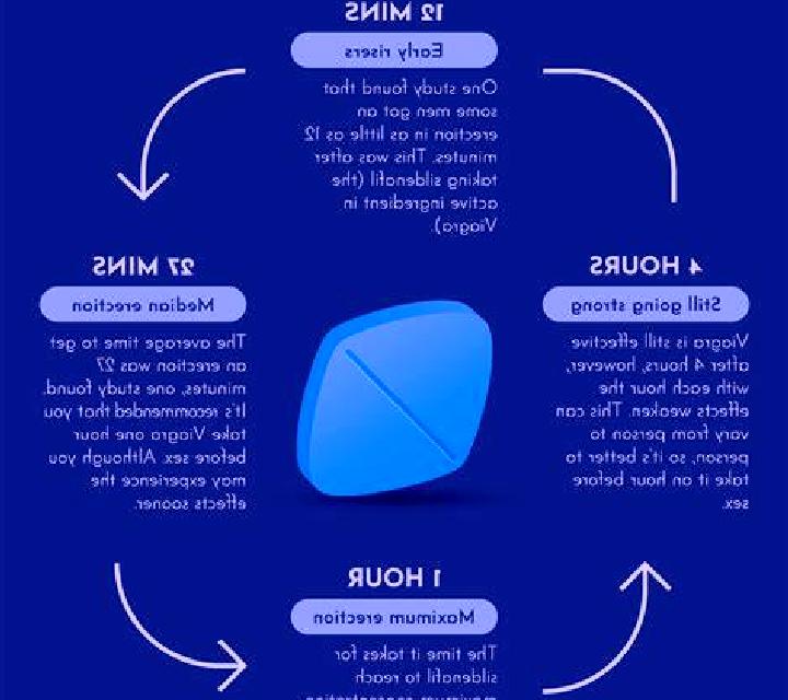 Viagra does viagra go bad over time pharmacy