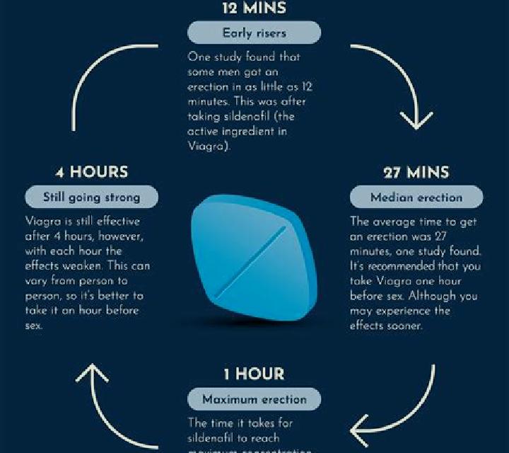 Viagra does viagra have delay ejaculation pharmacy