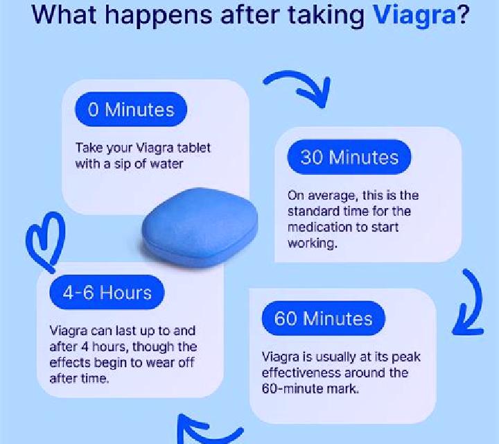 Viagra does viagra help keep it up after ejaculation pharmacy