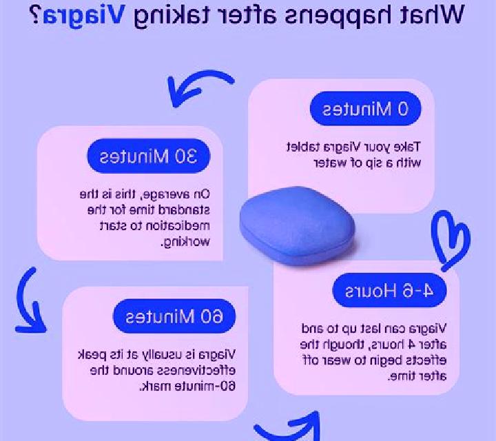 Viagra does viagra help last longer pharmacy
