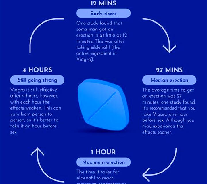 Viagra does viagra help long term medication