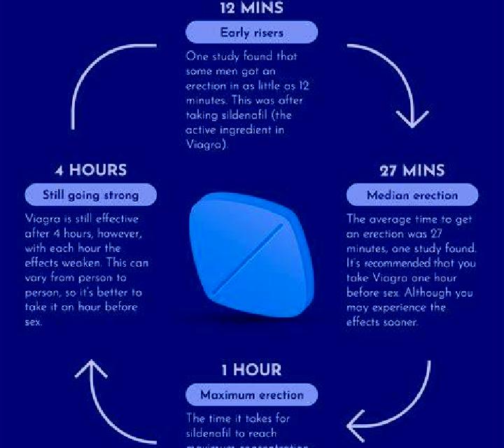 Viagra does viagra help maintain an erection medication