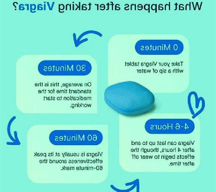 Viagra does viagra help with early ejaculation pills
