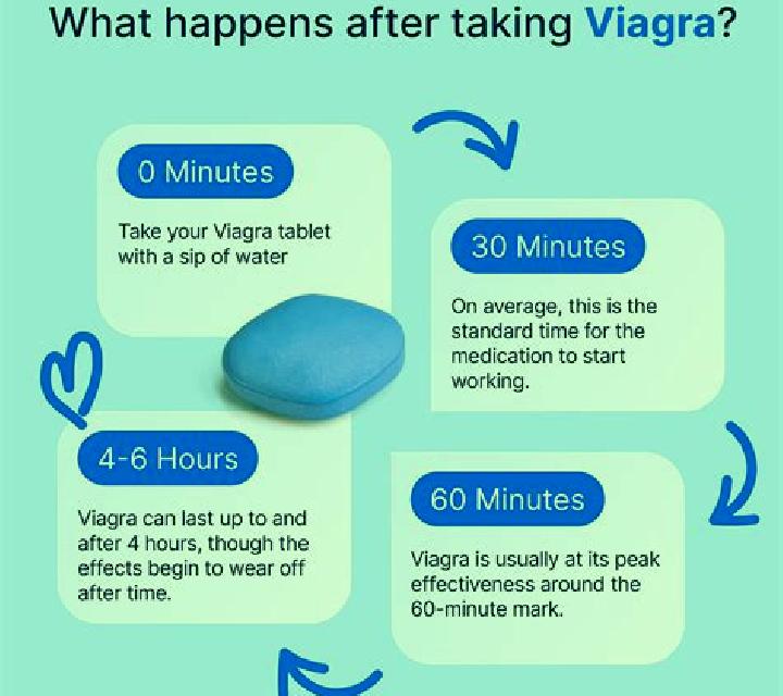 Viagra does viagra help with ejaculation pills