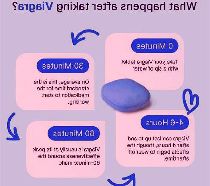 Viagra does viagra help you ejaculate faster pharmacy