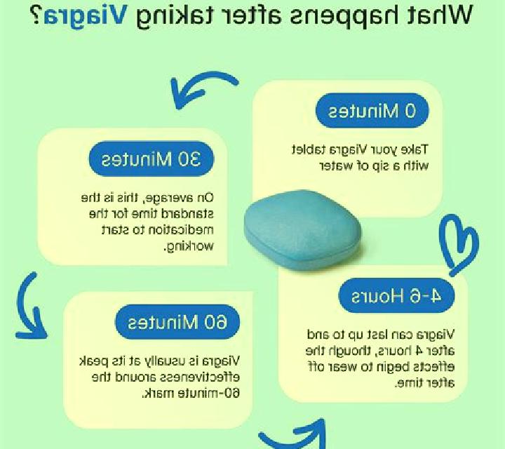 Viagra does viagra help you ejaculate faster pills