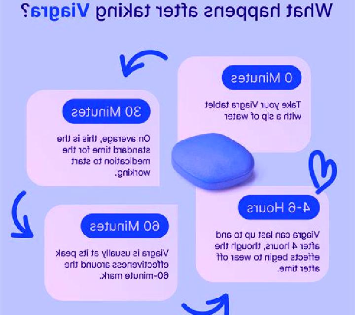 Viagra does viagra help you ejaculate faster tablet