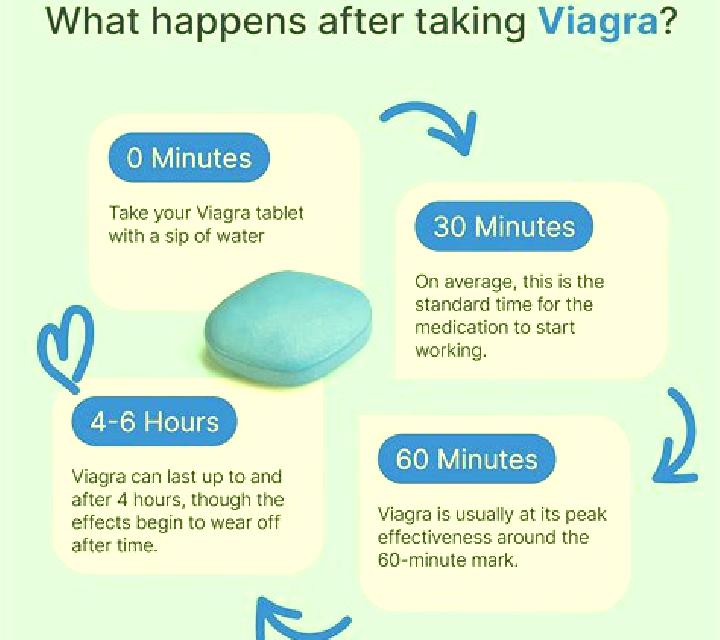 Viagra does viagra help you ejaculate more medication
