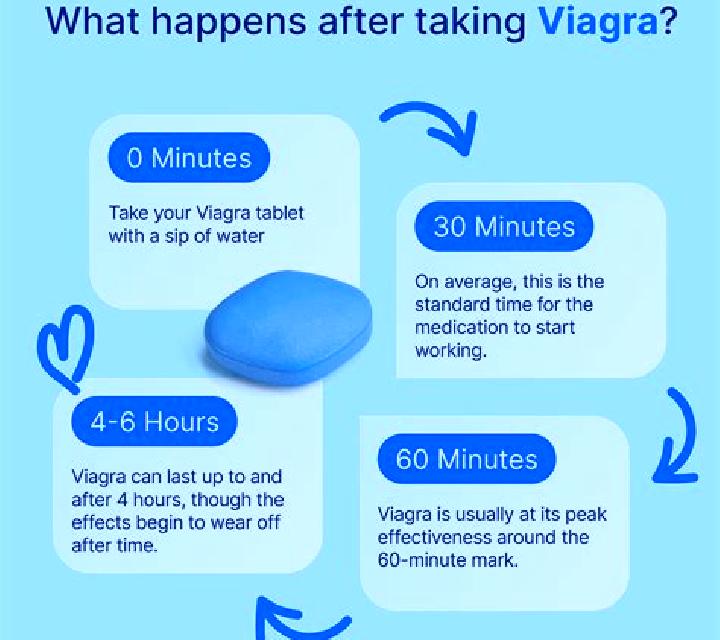 Viagra does viagra help you ejaculate more pharmacy