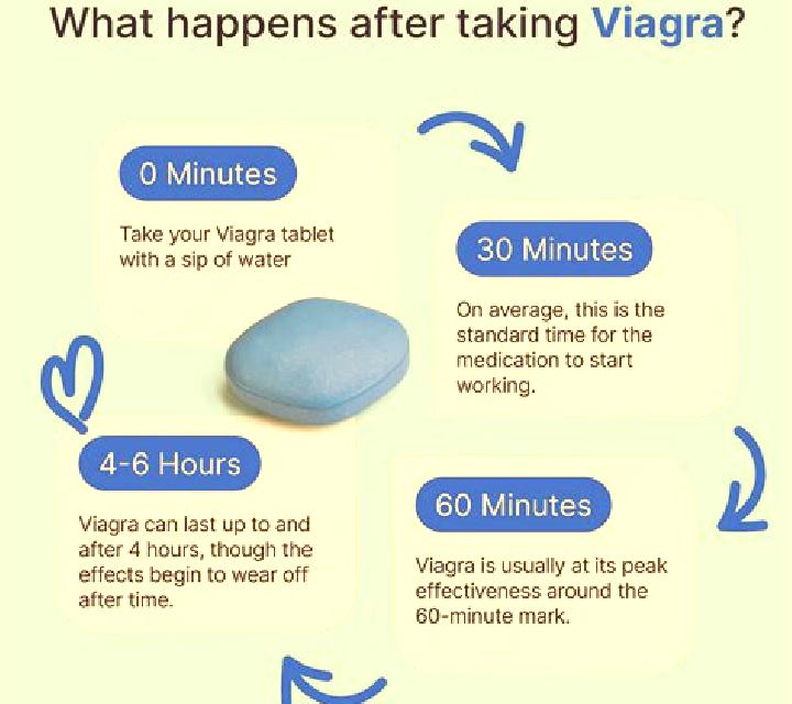 Viagra does viagra help you ejaculate more pills