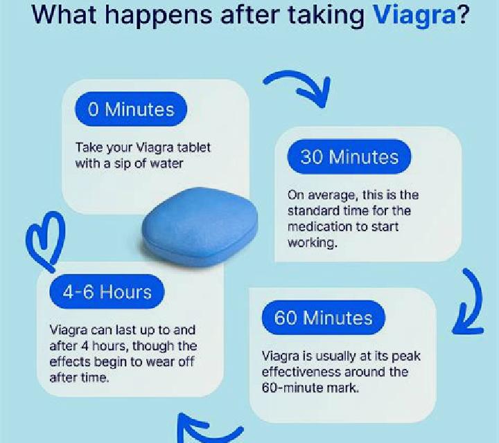Viagra does viagra help you ejaculate tablet