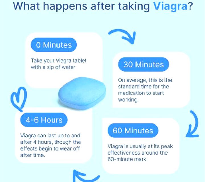 Viagra does viagra help you sleep pills