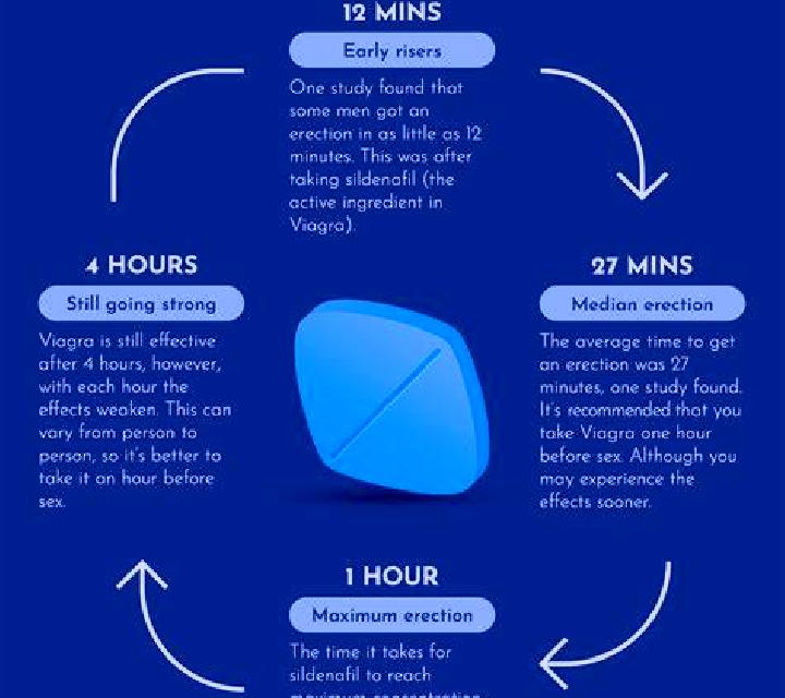 Viagra does viagra impact sperm medication