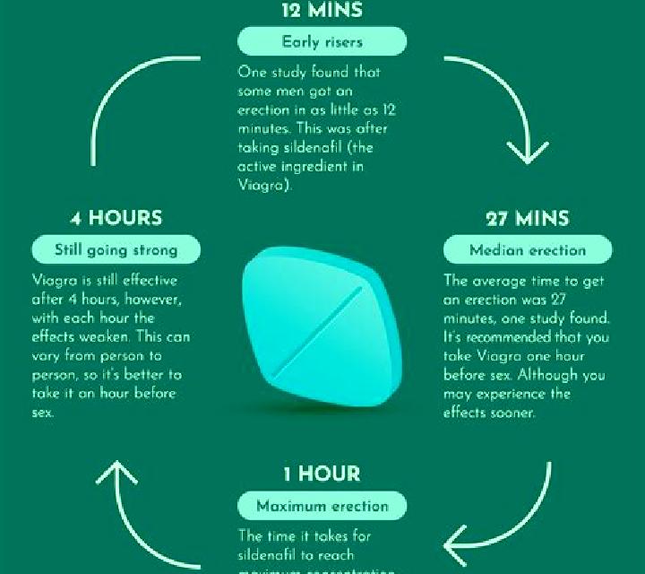 Viagra does viagra impact sperm pharmacy