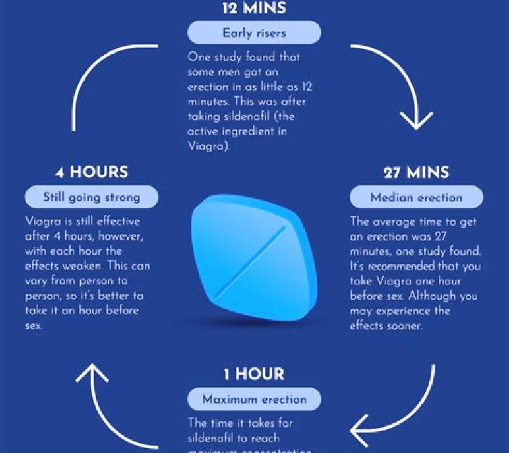 Viagra does viagra improve size medication