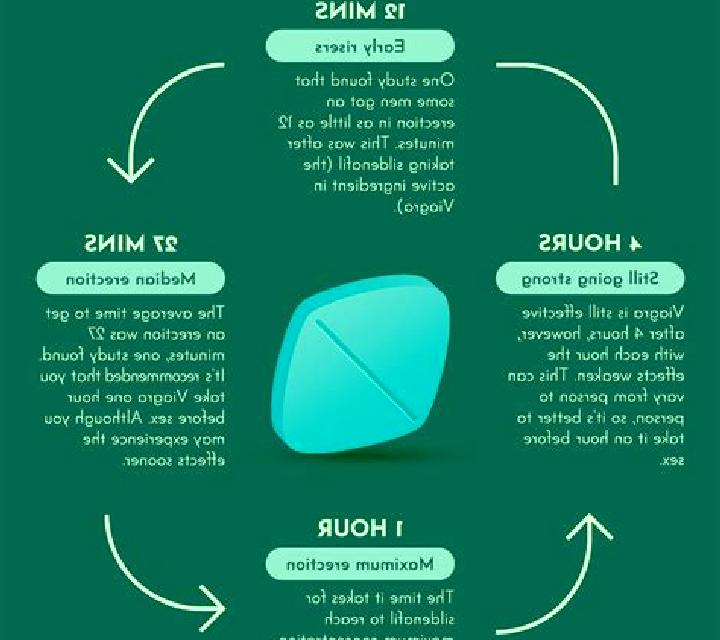 Viagra does viagra increase duration pharmacy