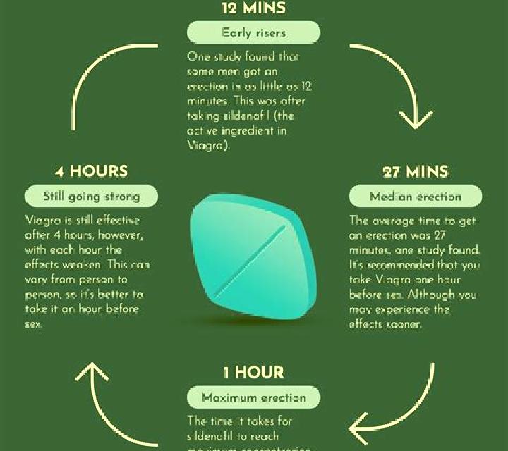 Viagra does viagra increase duration tablet