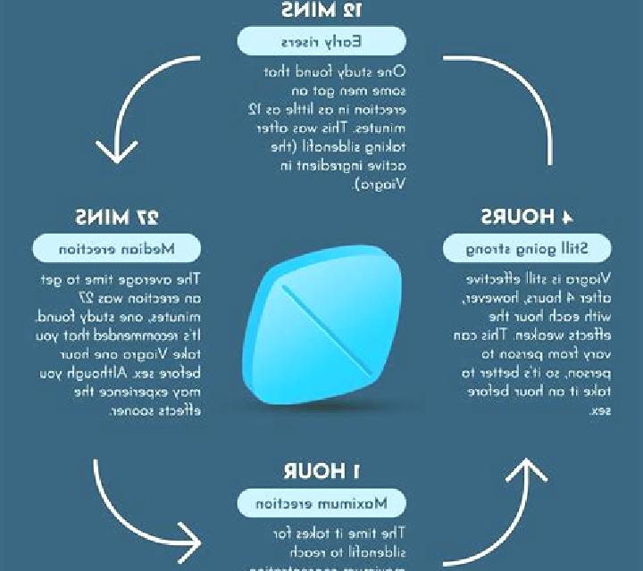 Viagra does viagra increase penile sensitivity pharmacy