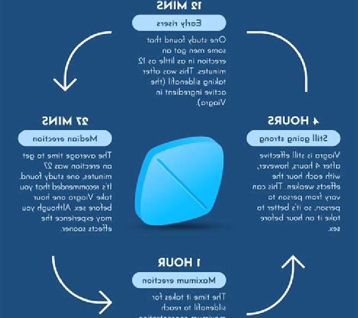Viagra does viagra increase testosterone pharmacy