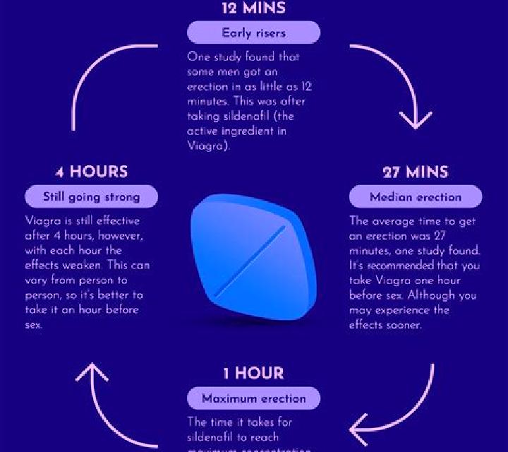 Viagra does viagra increase timing pharmacy