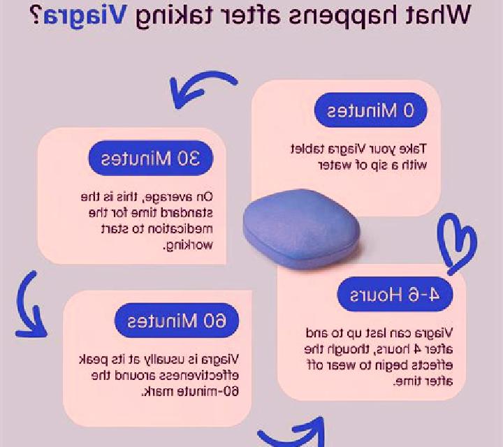 Viagra does viagra increase timing pills