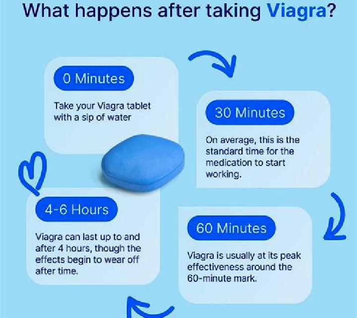 Viagra does viagra keep u awake medication