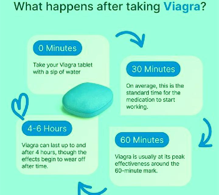 Viagra does viagra keep u awake pharmacy
