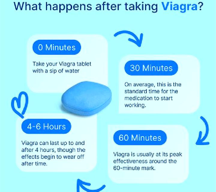 Viagra does viagra keep you awake reddit tablet