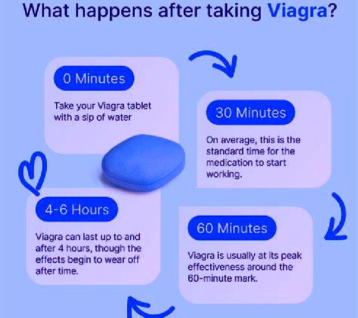 Viagra does viagra keep you erect pharmacy